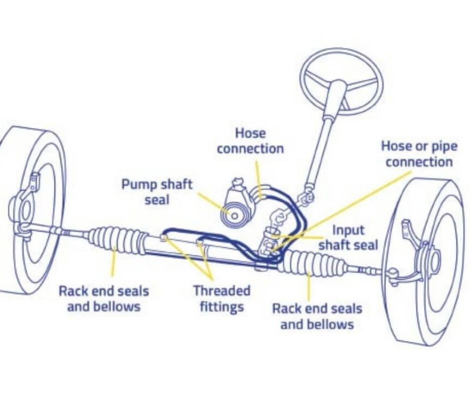 Rack and Pinion Car Steering System
